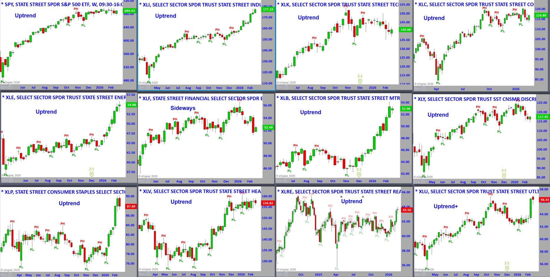 S&P Sector Weekly Charts 2-23-26
