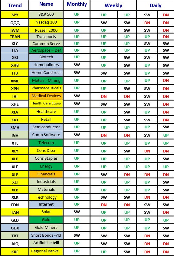 Matrix percentage 3-9-26