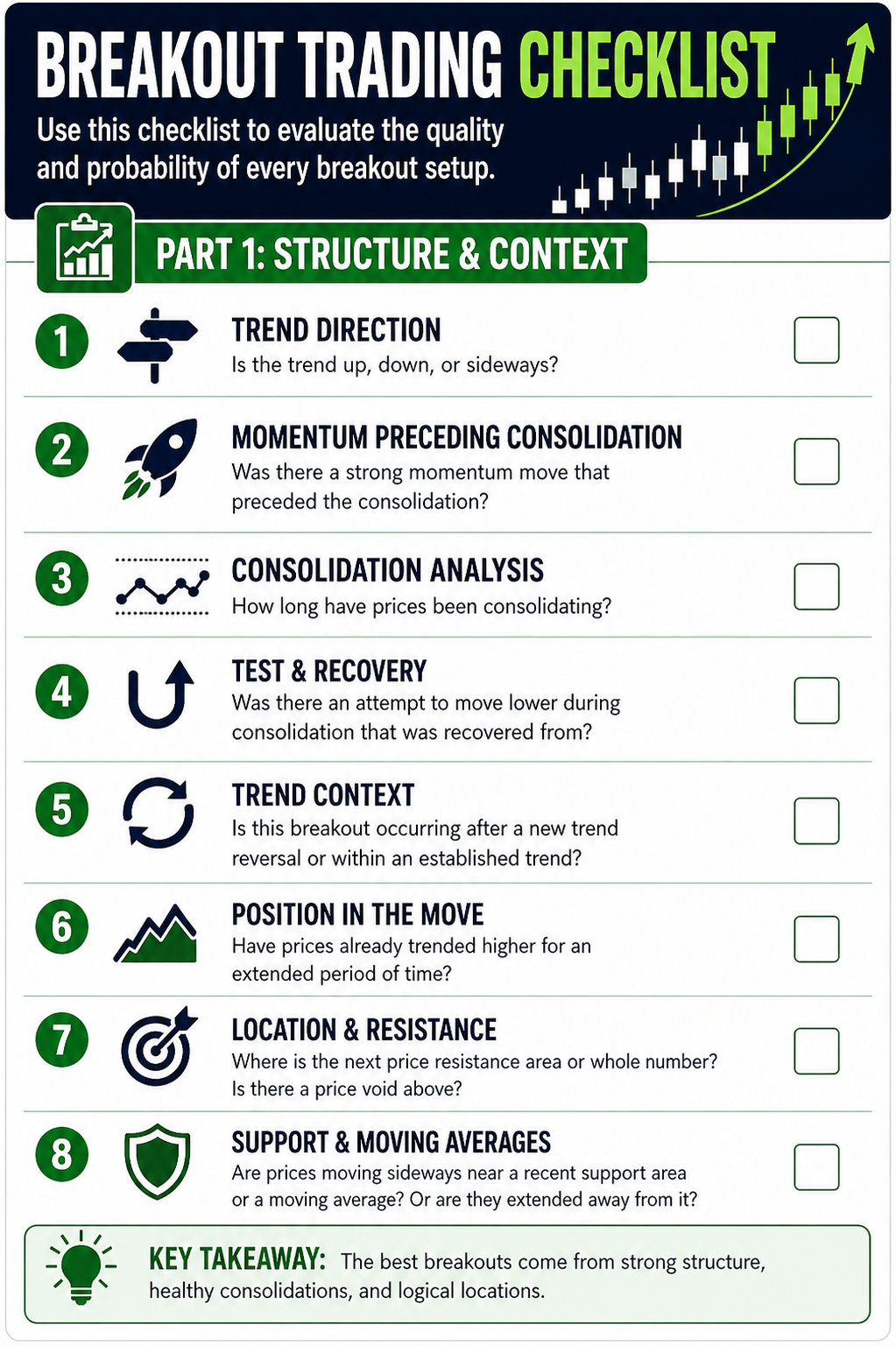 Checklist 1