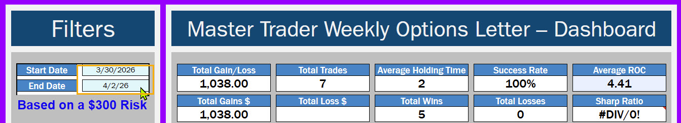 Weekly Options Results