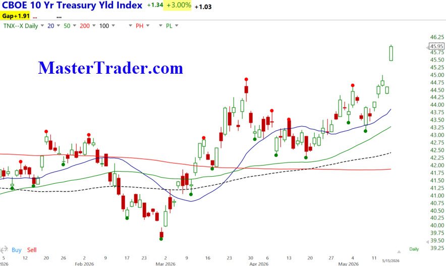10-Year Yield 5-17-26