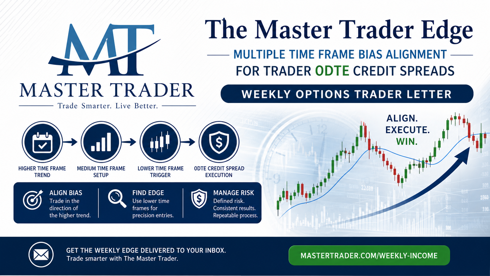 Master Trader 0DTE Edge