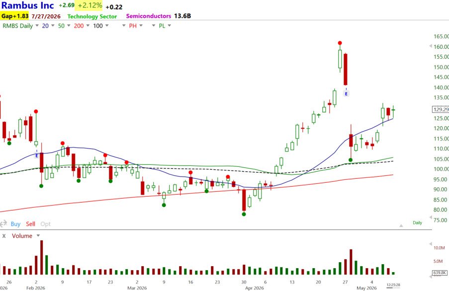 RMBS 5-8-26