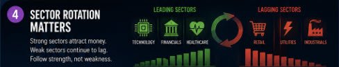 Sector Rotation