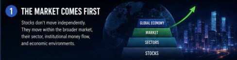 The Market First