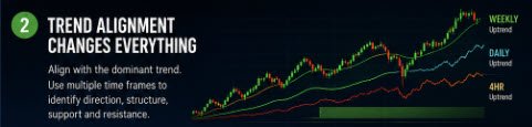 Trend Alignment