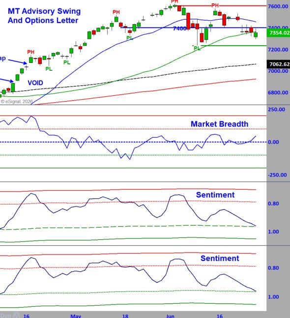 Breadth and Sentiment