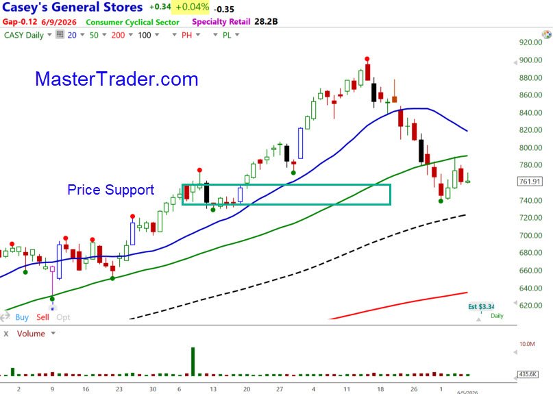 CASY Daily