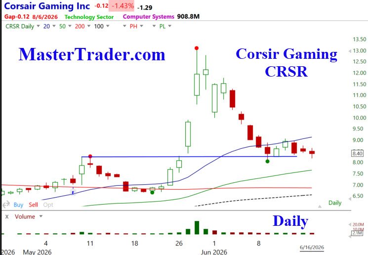CRSR2