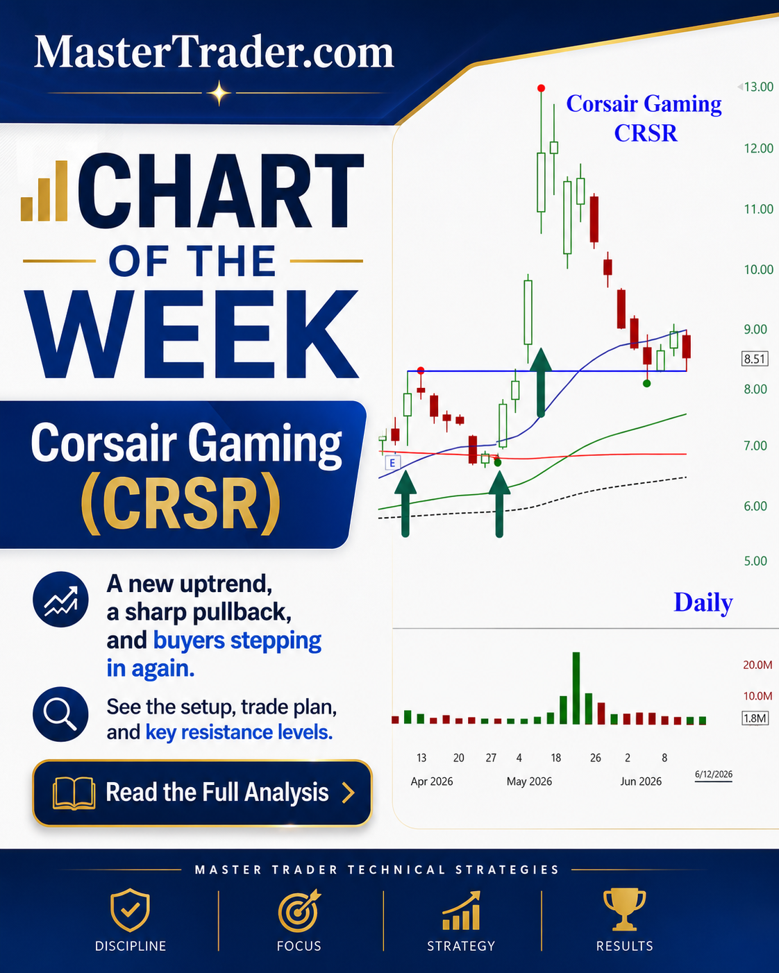 Chart of the Week - CRSR