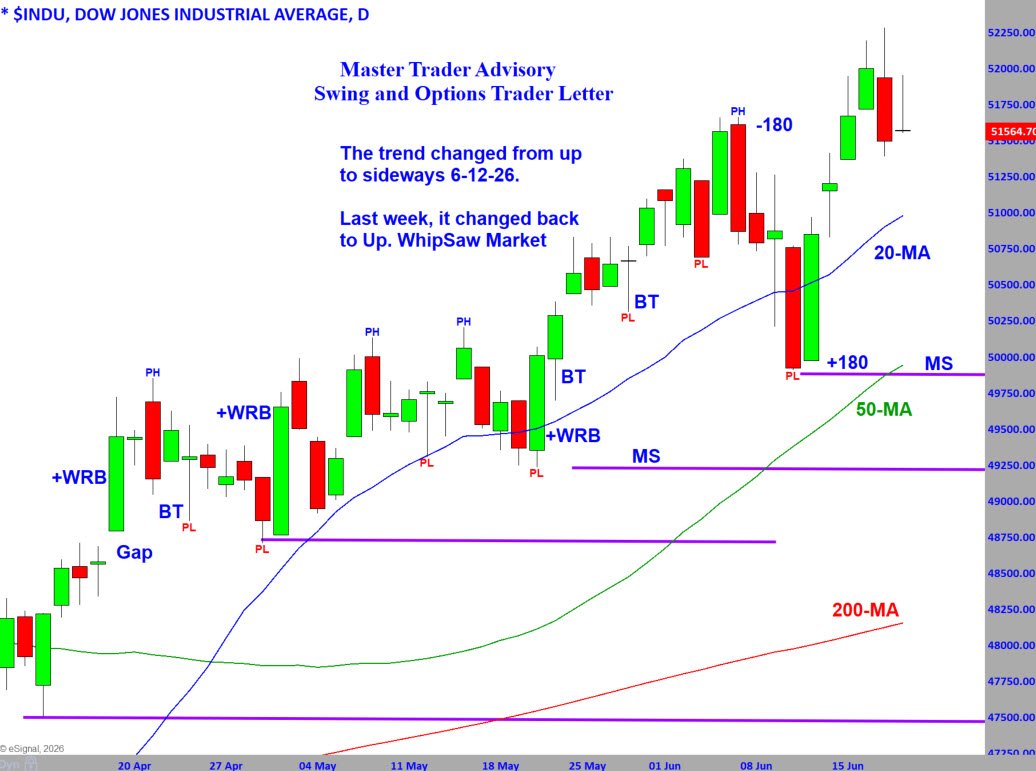 Dow 6-22-26