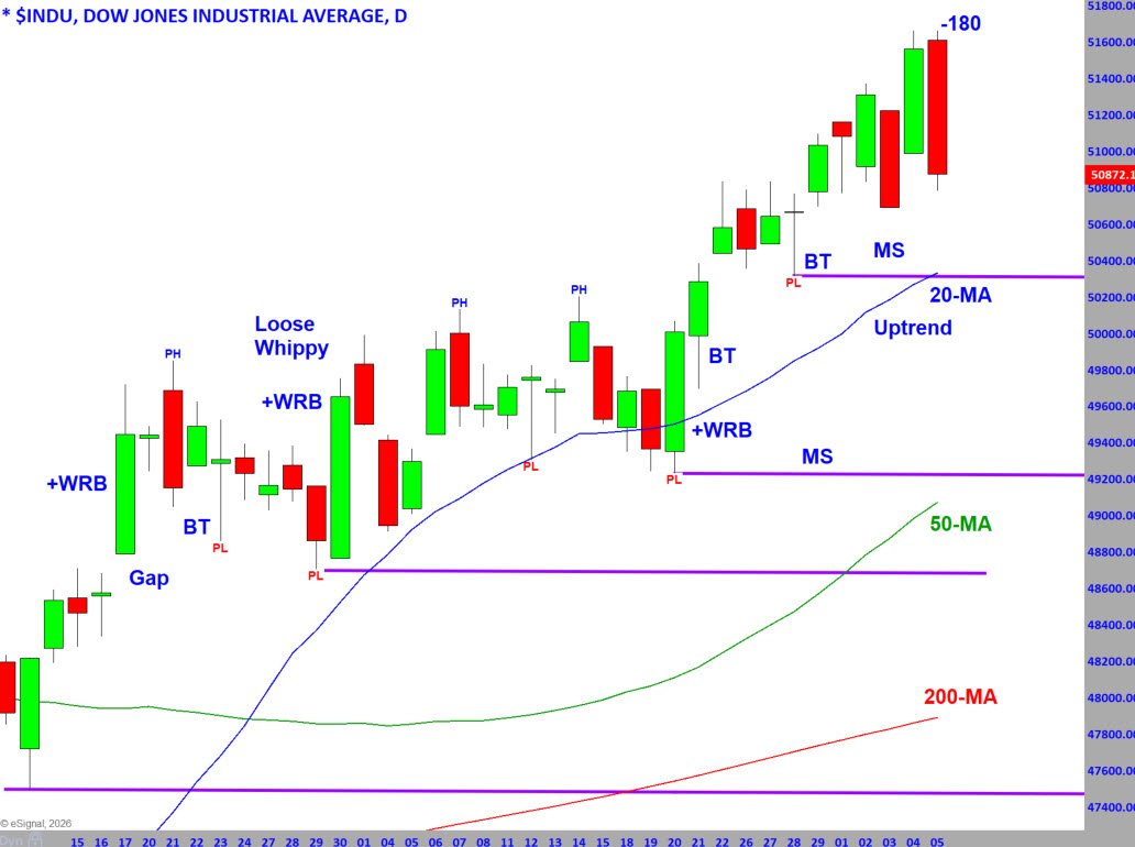 Dow 6-8-26