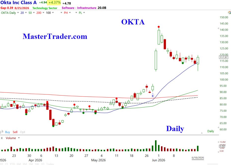 OKTA