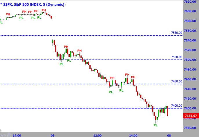 S and P 500 - 5-min 6-8-26