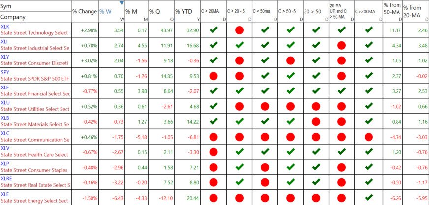S&P Sectors 6-22-26