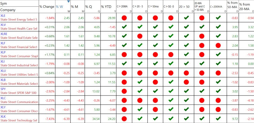 S&P Sectors 6-8-26