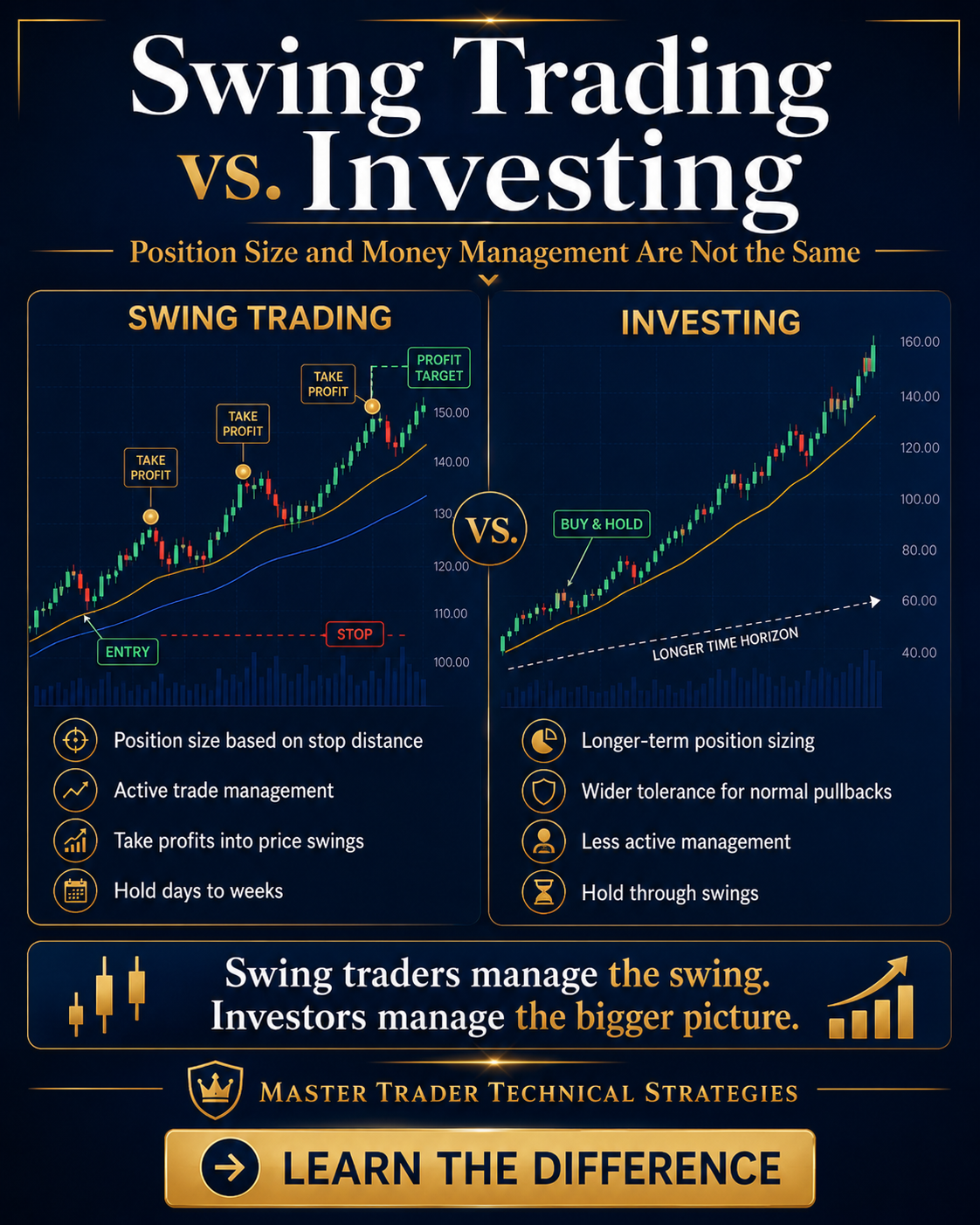 Swing ve Investing
