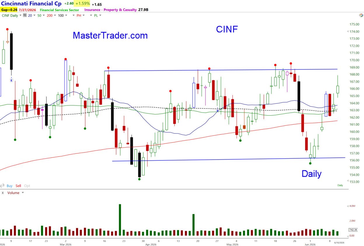 CINF 7-27-26 1