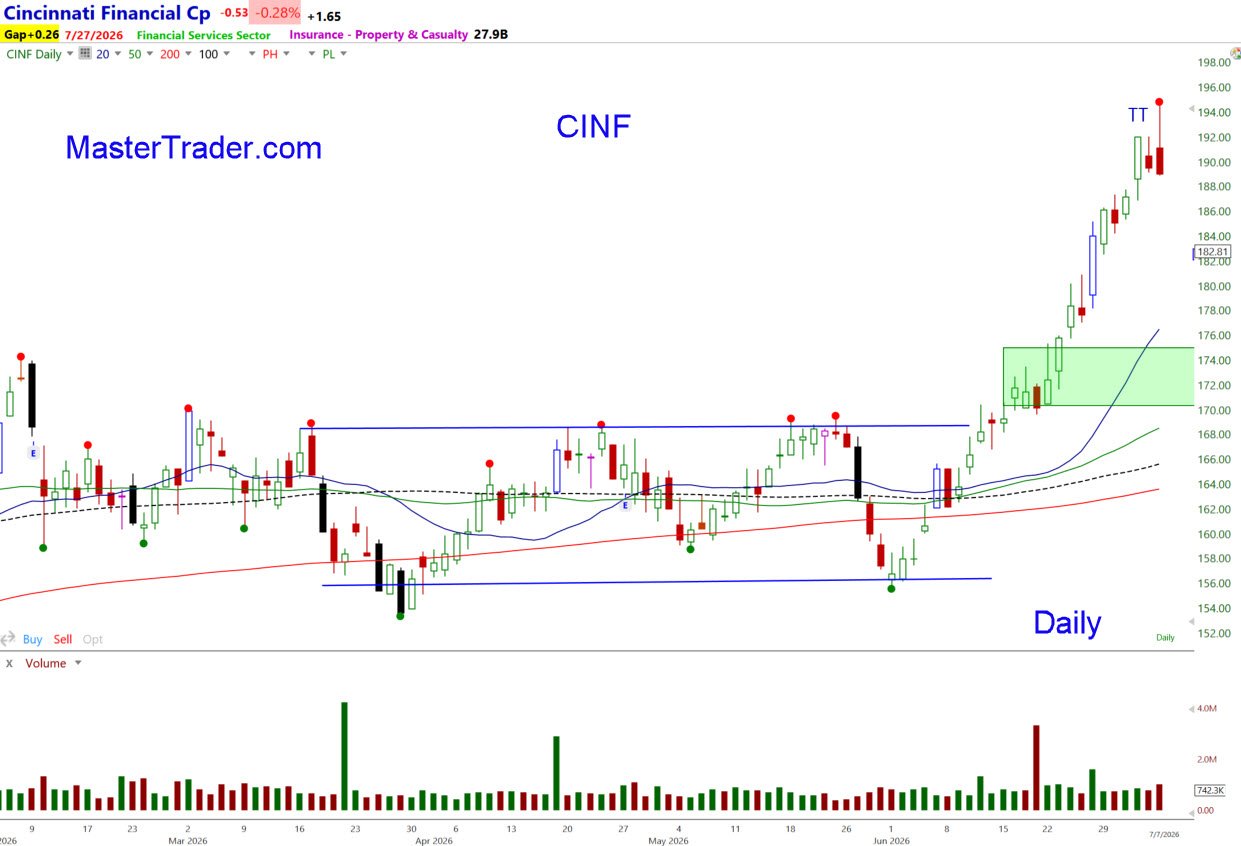 CINF 7-27-26 2
