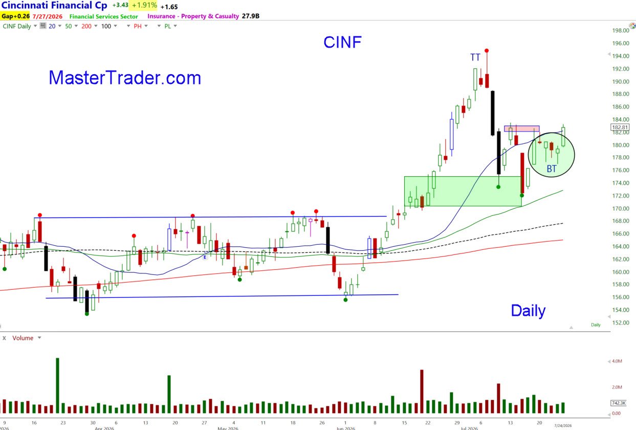 CINF 7-27-26