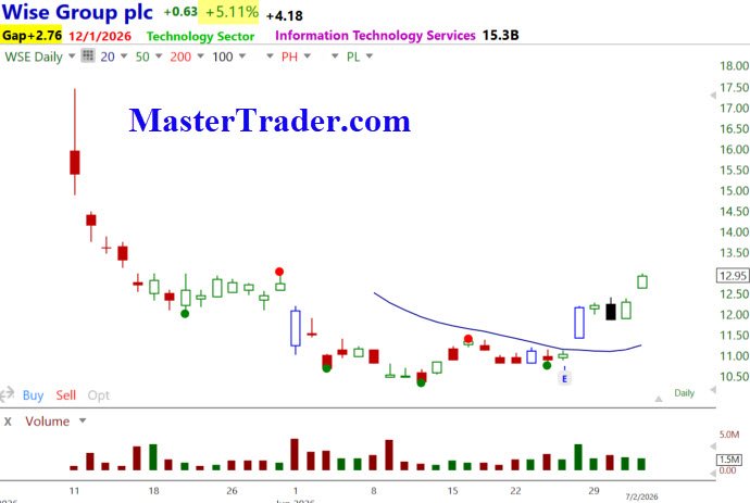 Wise Group - WSE