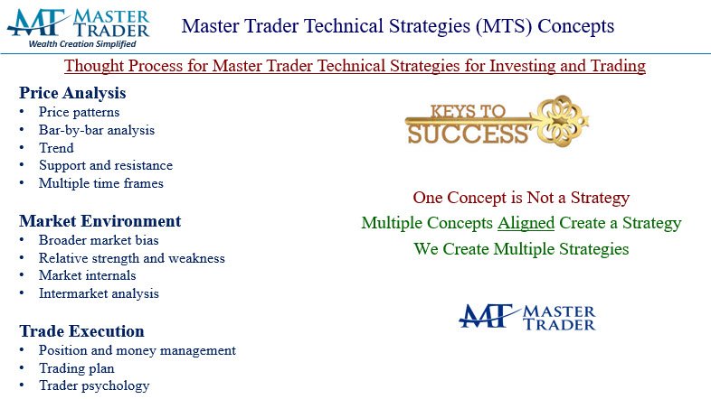 MTS Trading Concpepts