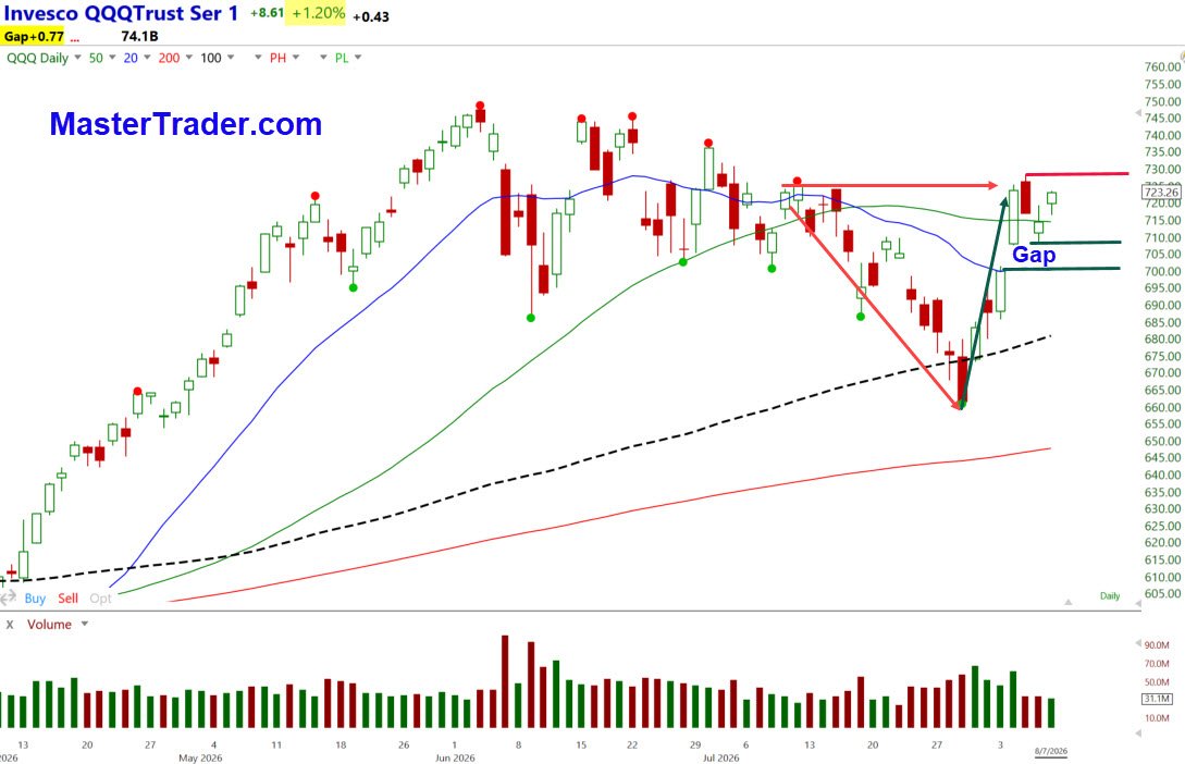 QQQ 8-10-26