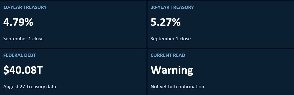 10 and 30 - Debt