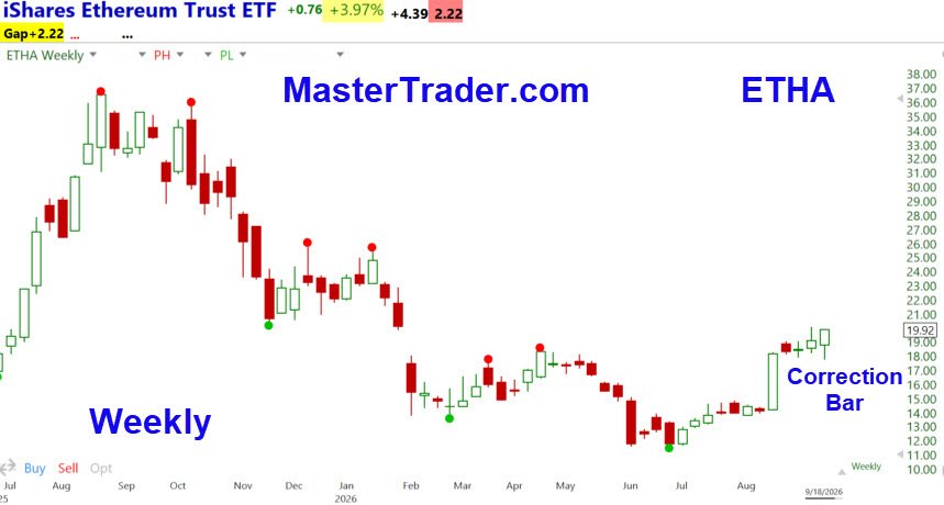 ETHA Weekly