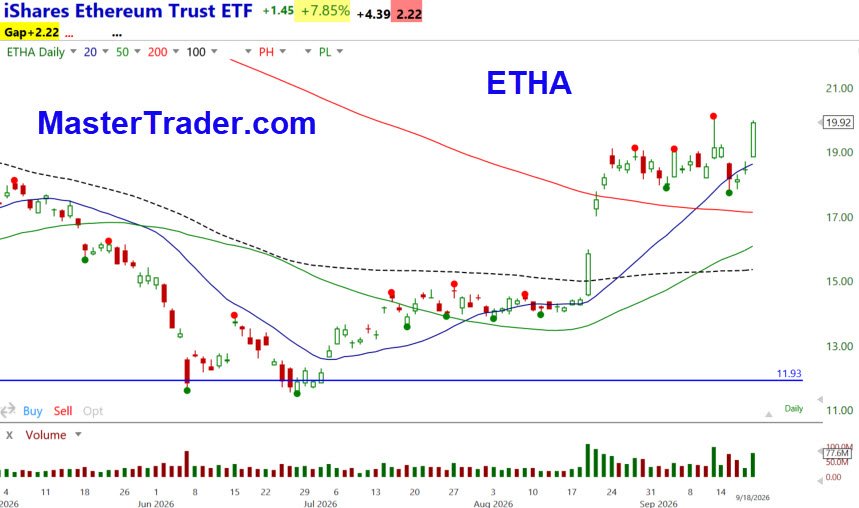 ETHA