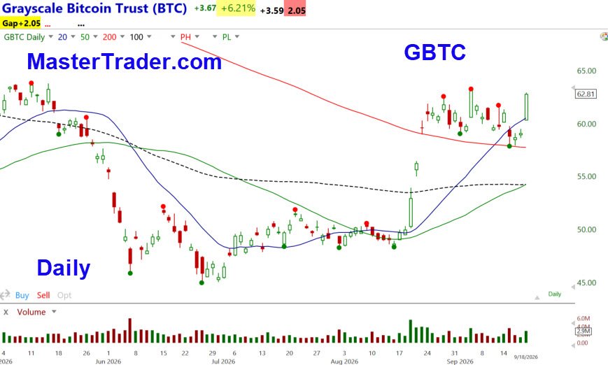 GBTC