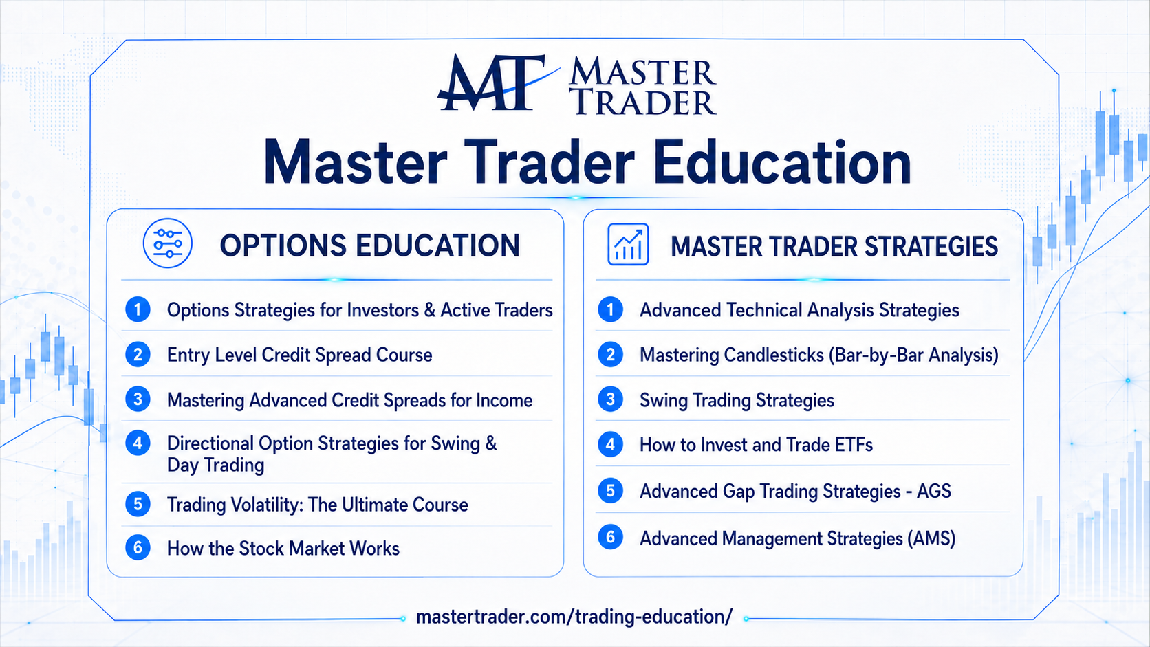 Trading Education URL Update