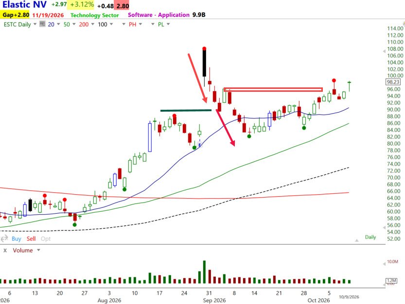ESTC - COTW 10-11